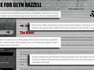 Justice for Glyn Razzell